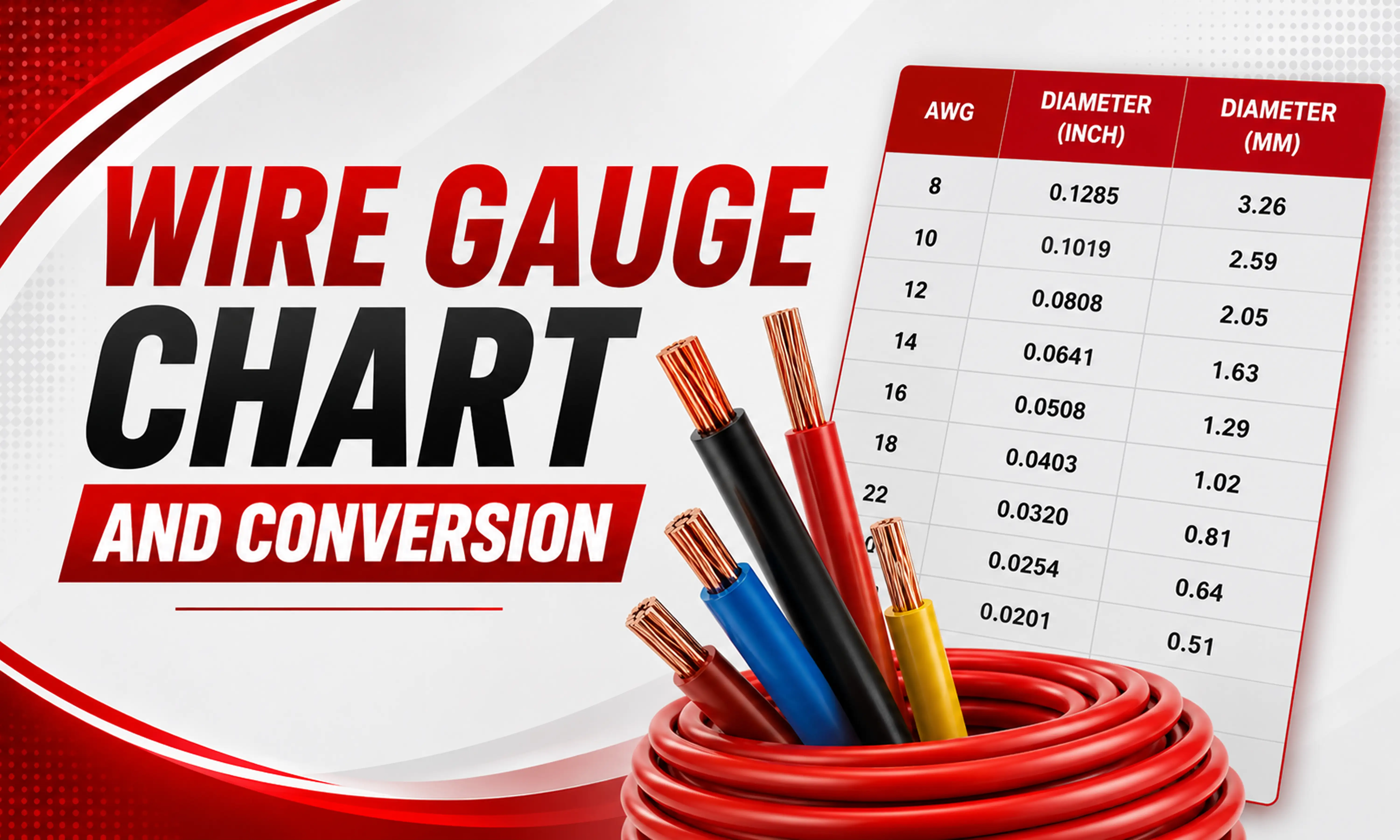 Wire Gauge Chart and Conversion